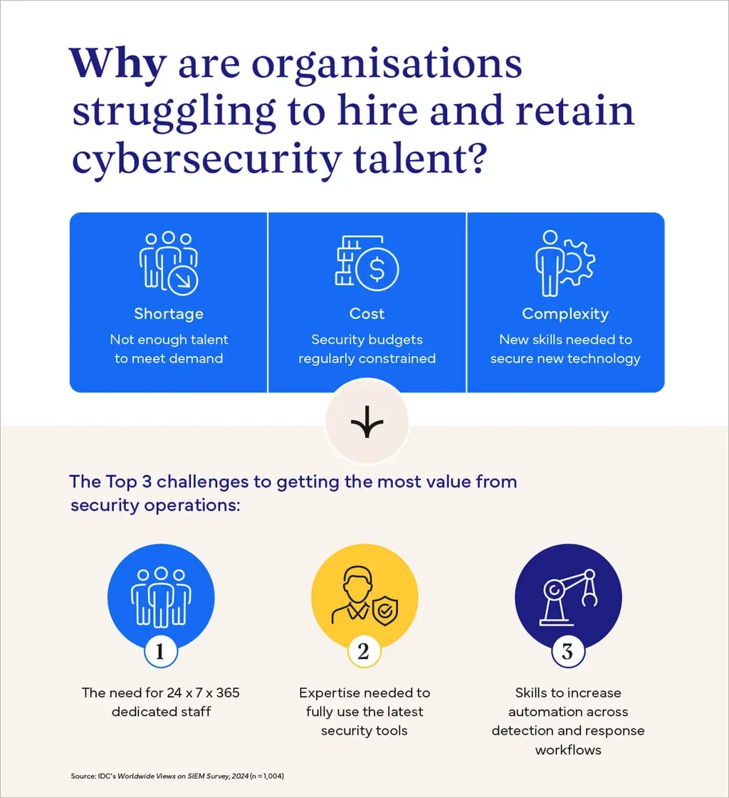 why organisations struggle to hire talent